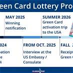 green card lottery chances by country 2021